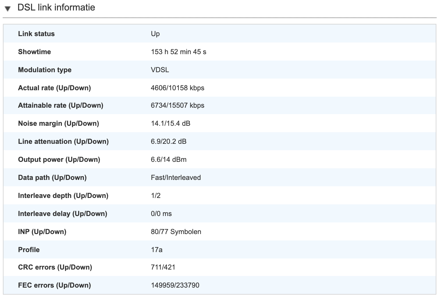 Experiabox V10 DSL Statistieken
